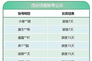 骑士主帅：当球队享受比赛&相互支持时 我们就能打出最佳表现